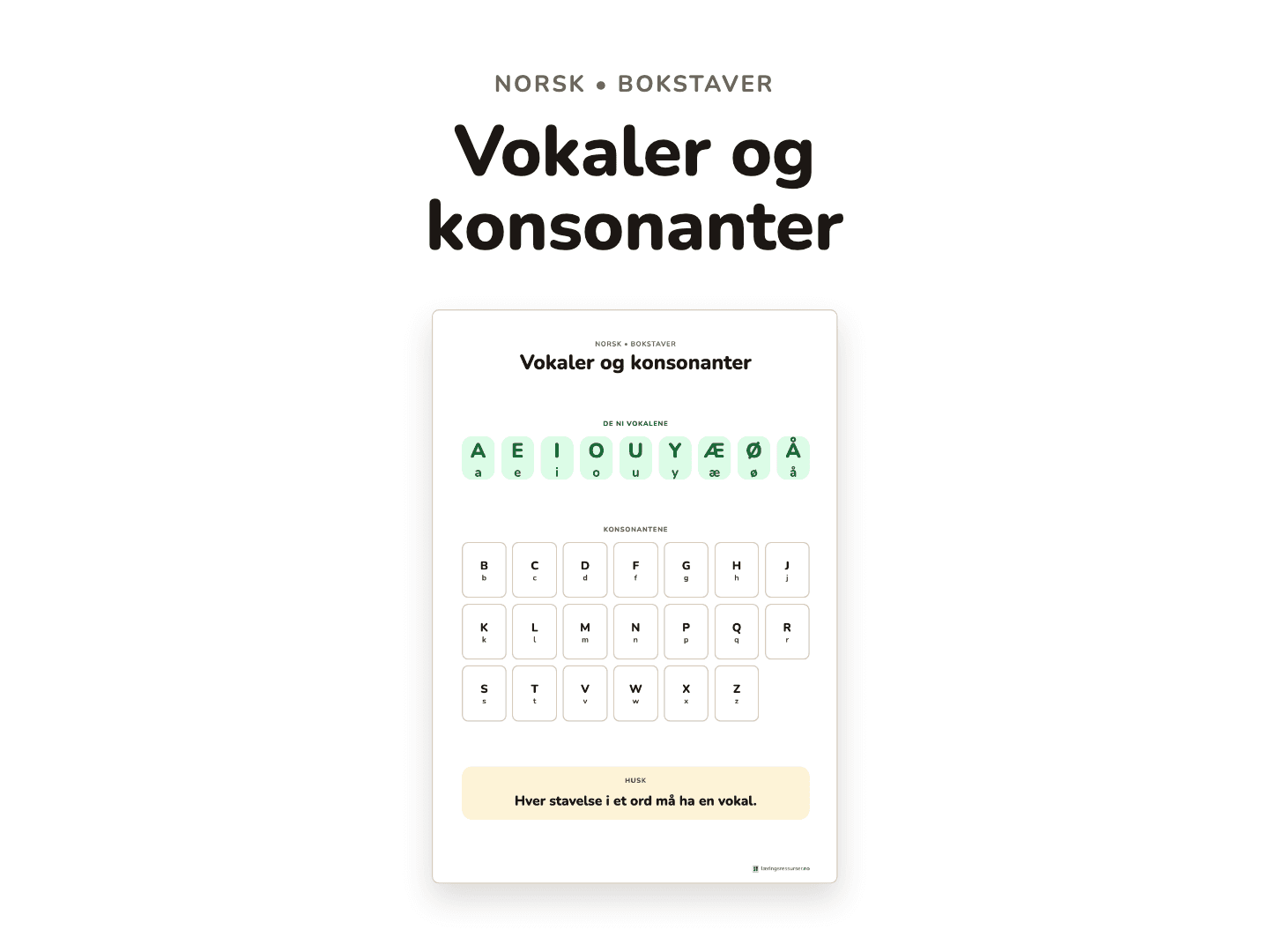 Vokaler og konsonanter – plakat
