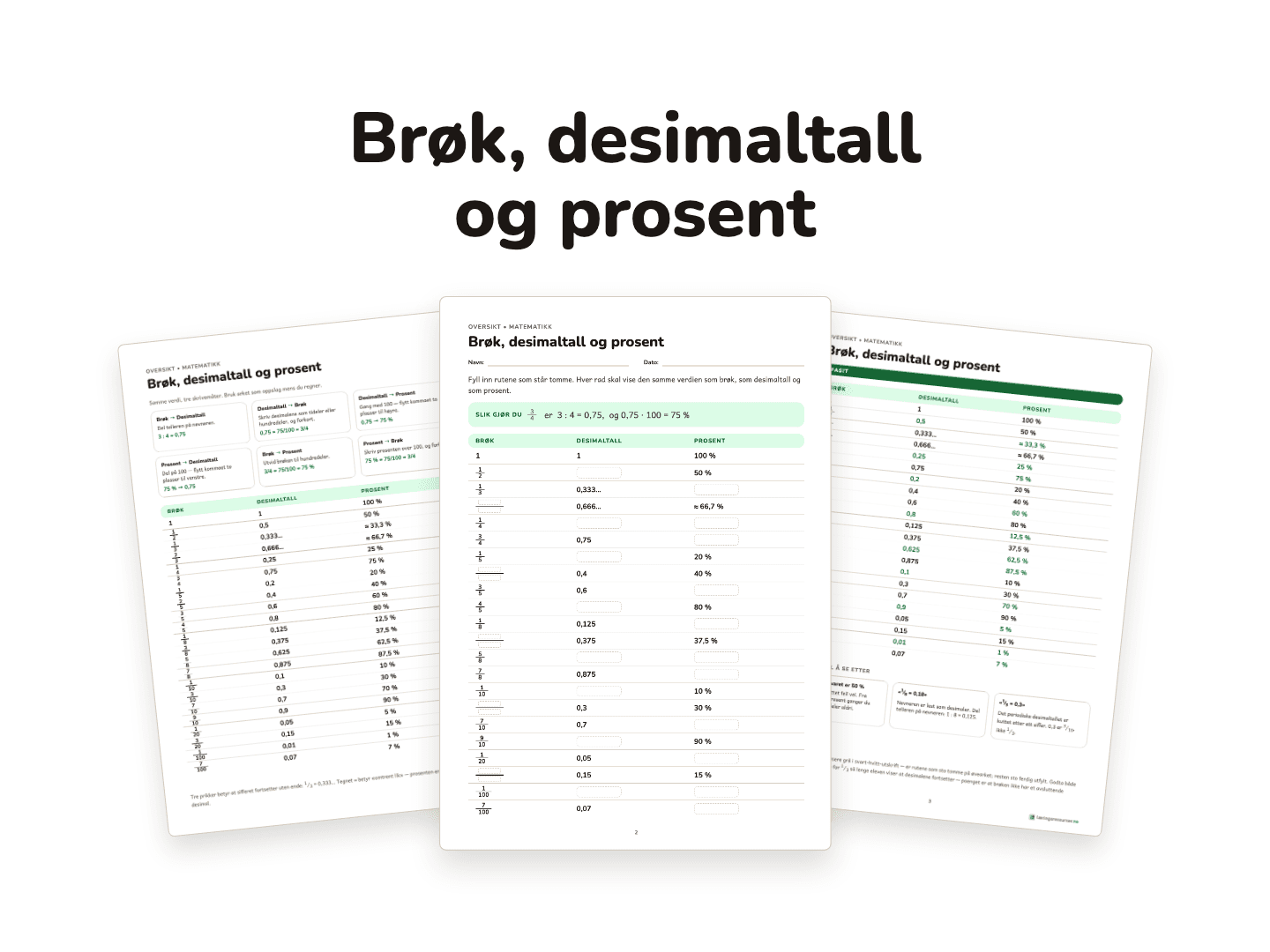 Brøk, desimaltall og prosent – omgjøringstabell