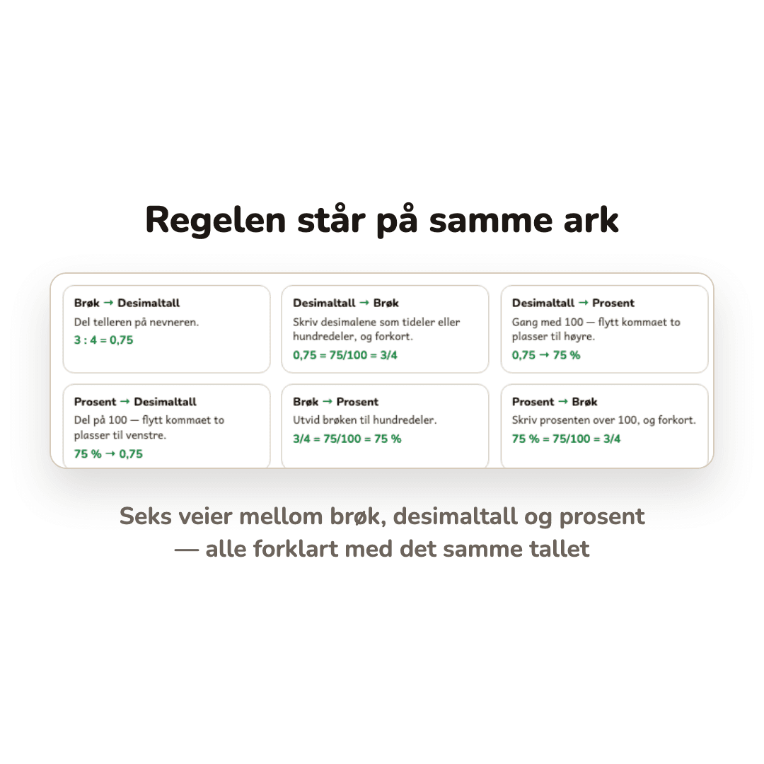 Brøk, desimaltall og prosent – omgjøringstabell – bilde 3